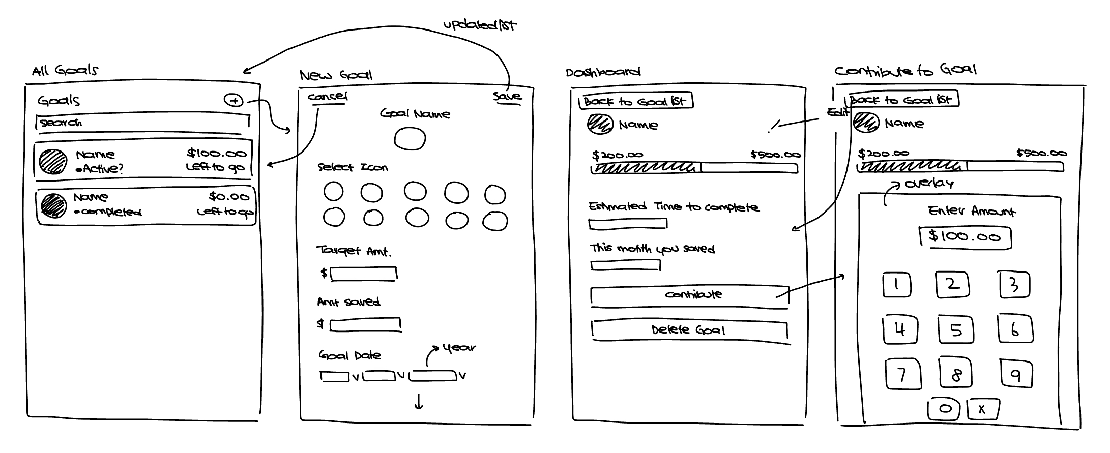 Initial sketch of savings goals interface