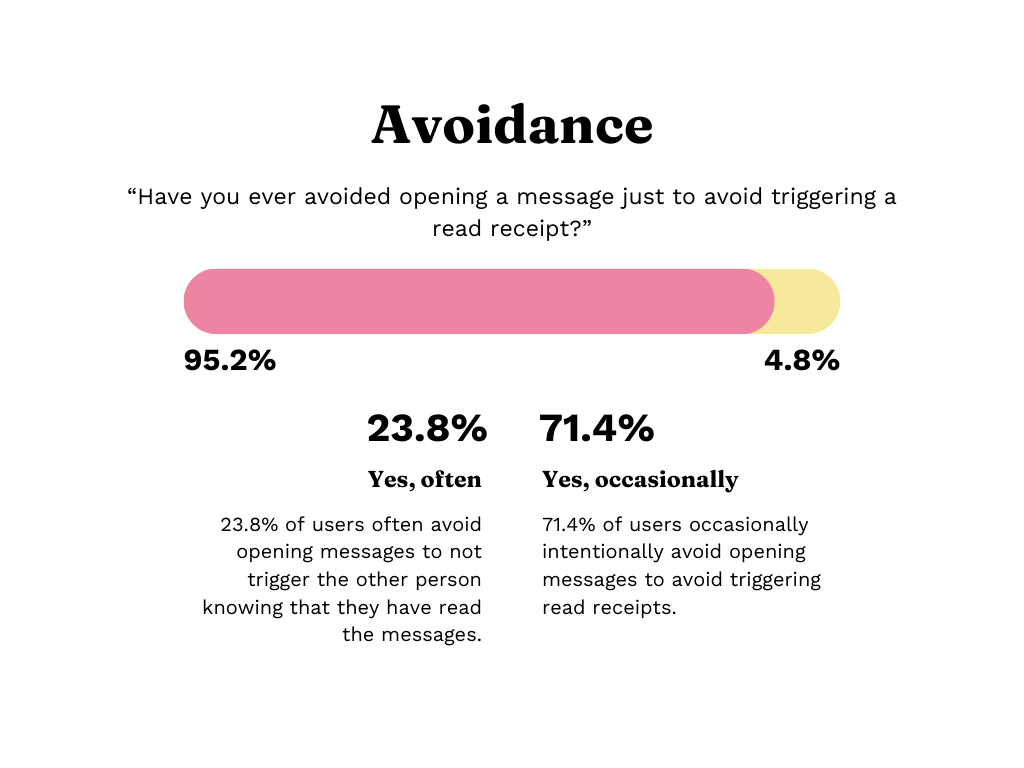 Graph 1